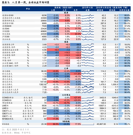 短线配资炒股 华泰：“超级周”打开A股结构调整空间