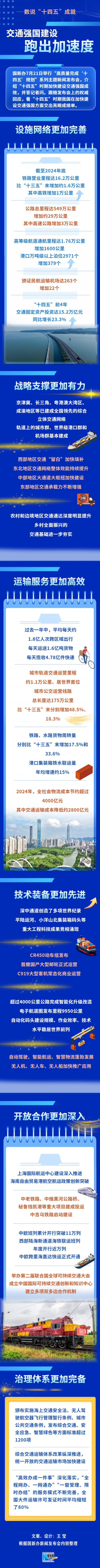 短线配资炒股 数说“十四五”成就丨交通强国建设跑出加速度