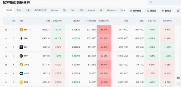 长线配资炒股 突然拉升！加密货币超6万人爆仓，发生了什么？